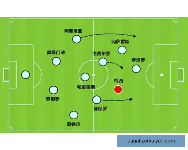 阿库尼亚本赛季进球数据及进攻端表现分析